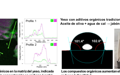 Artículo de Kerstin Elert, Vera Smit y otras investigadoras en la revista «Results in Engineering»