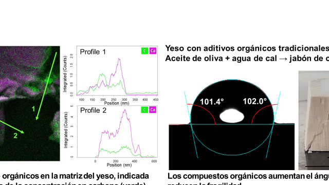 Artículo de Kerstin Elert, Vera Smit y otras investigadoras en la revista «Results in Engineering»
