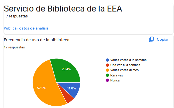 Servicio de biblioteca